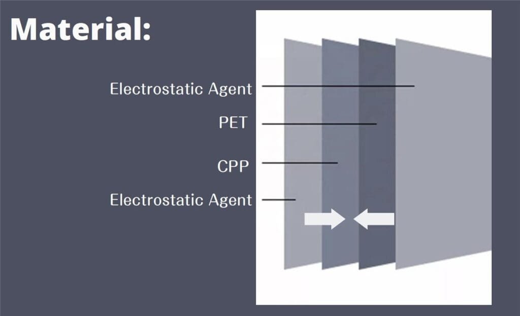 ESD Shielding Bag for PCB