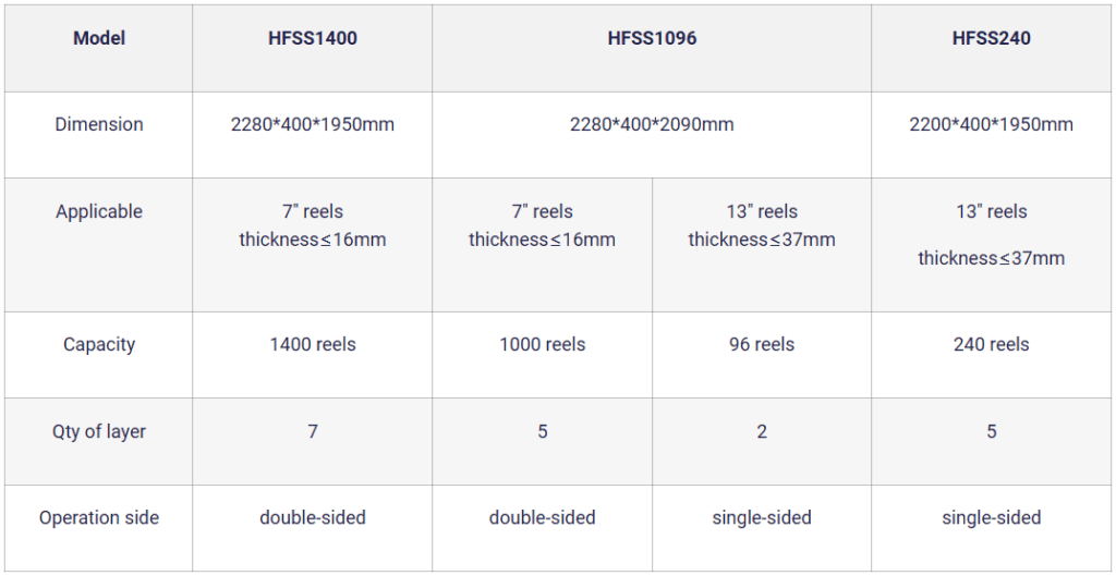 SMT Smart Reel Storage