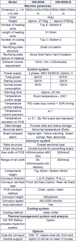 Lead-free Nitrogen Reflow Soldering Machine HW-800N/HW-800N-D(dual rail)