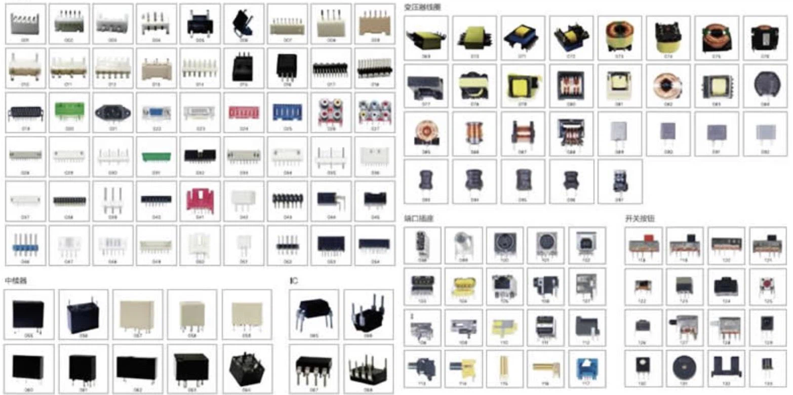 Examples of possible Components