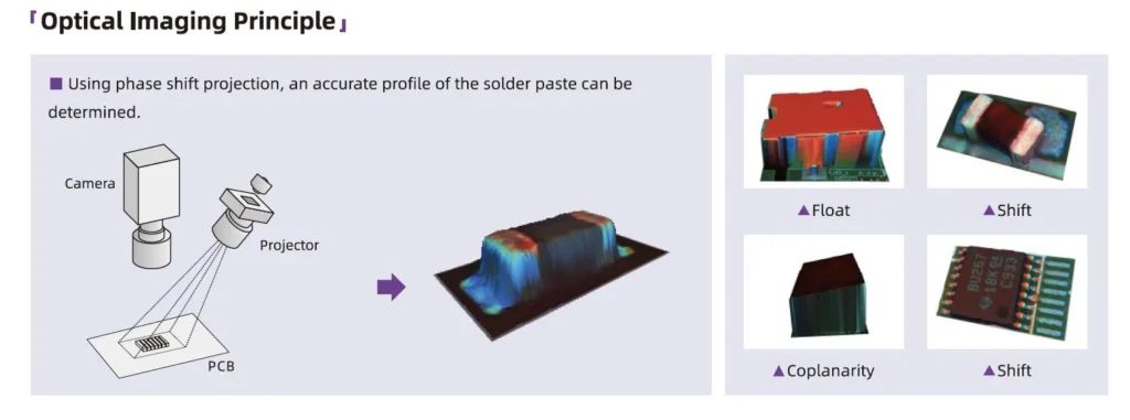 3D AOI/ 3D 自動光学検査