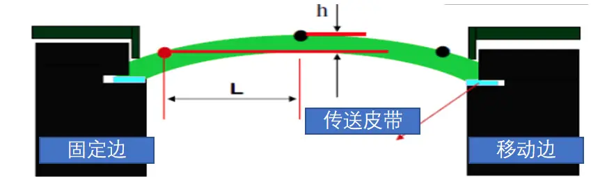 Pick-and-place Machine Intelligent Function Configuration