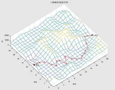 Pick-and-place Machine Intelligent Function Configuration
