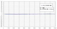 DSI-MC-9201 infrared laser dicing machine--HANS