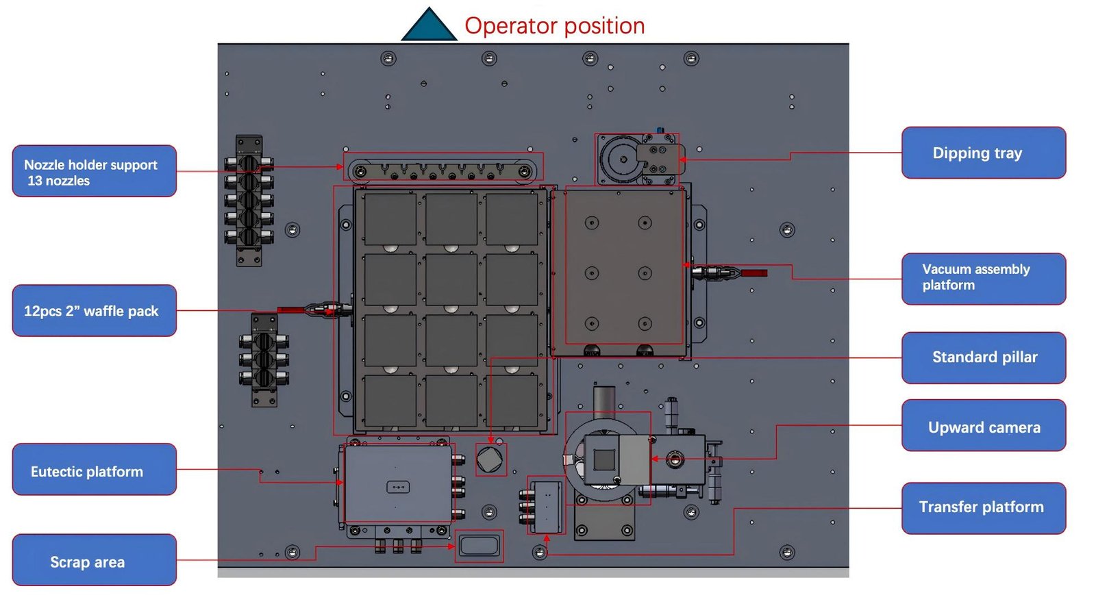 Machine à fixer les matrices eutectiques HW-15D